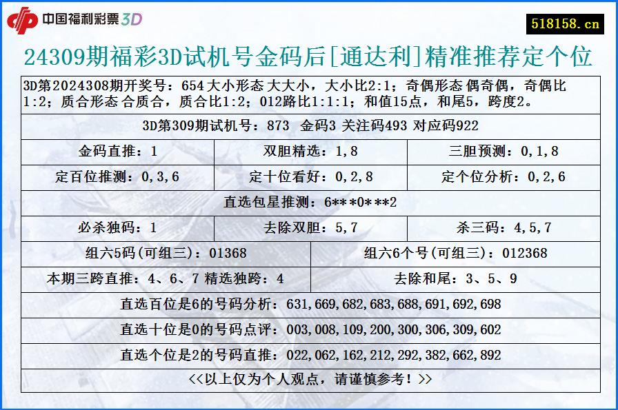 24309期福彩3D试机号金码后[通达利]精准推荐定个位