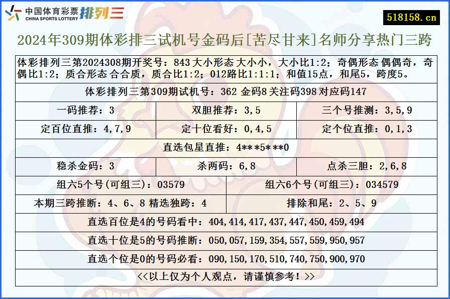 2024年309期体彩排三试机号金码后[苦尽甘来]名师分享热门三跨