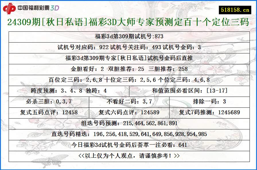 24309期[秋日私语]福彩3D大师专家预测定百十个定位三码