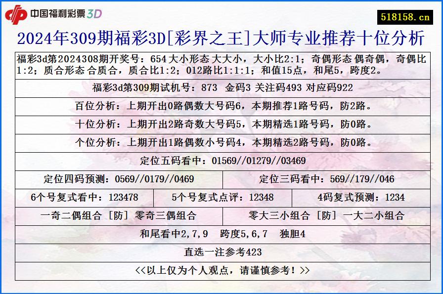 2024年309期福彩3D[彩界之王]大师专业推荐十位分析