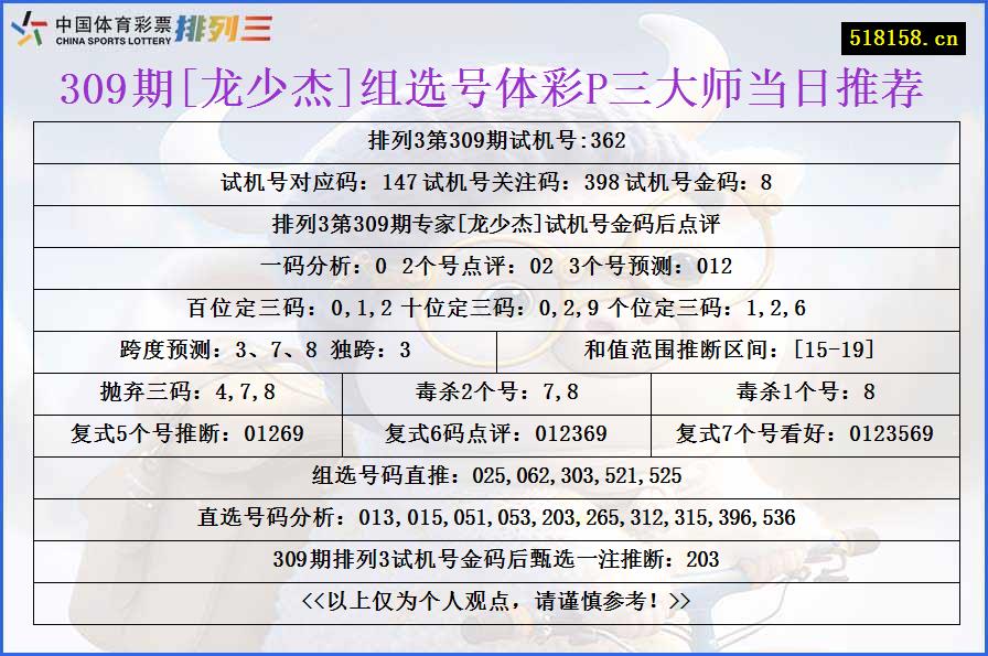 309期[龙少杰]组选号体彩P三大师当日推荐