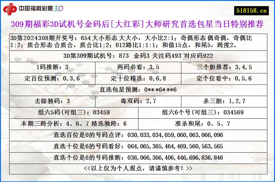 309期福彩3D试机号金码后[大红彩]大师研究首选包星当日特别推荐