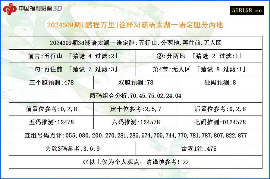 2024309期[鹏程万里]诠释3d谜语太湖一语定胆分两地