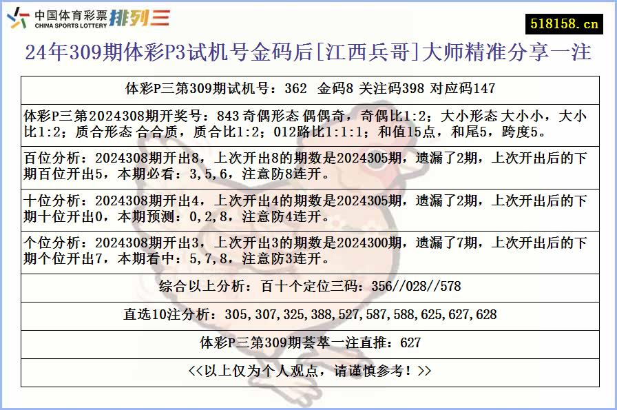 24年309期体彩P3试机号金码后[江西兵哥]大师精准分享一注