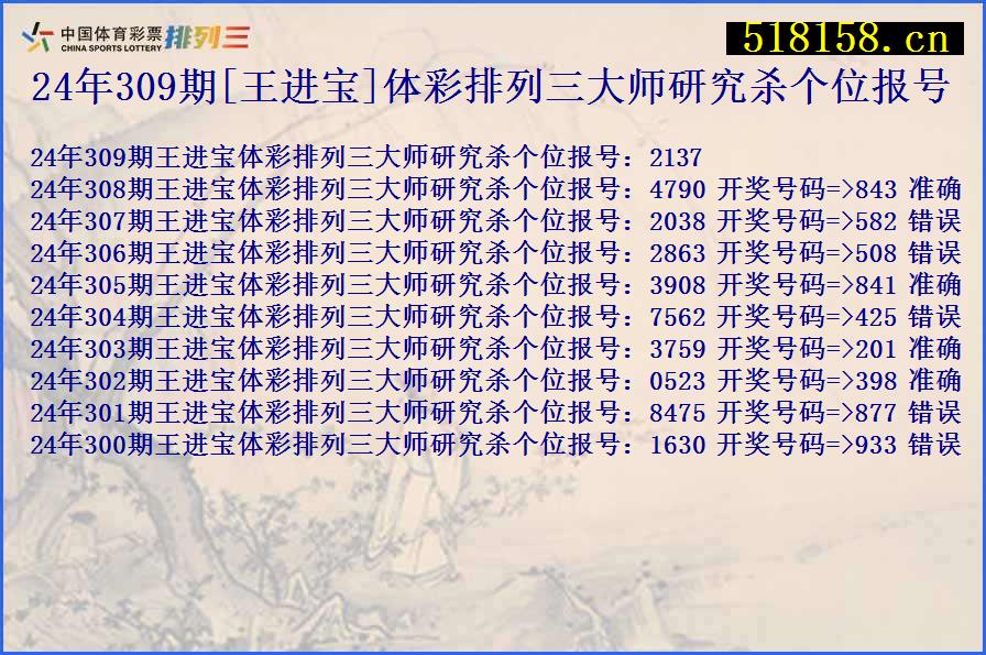 24年309期[王进宝]体彩排列三大师研究杀个位报号