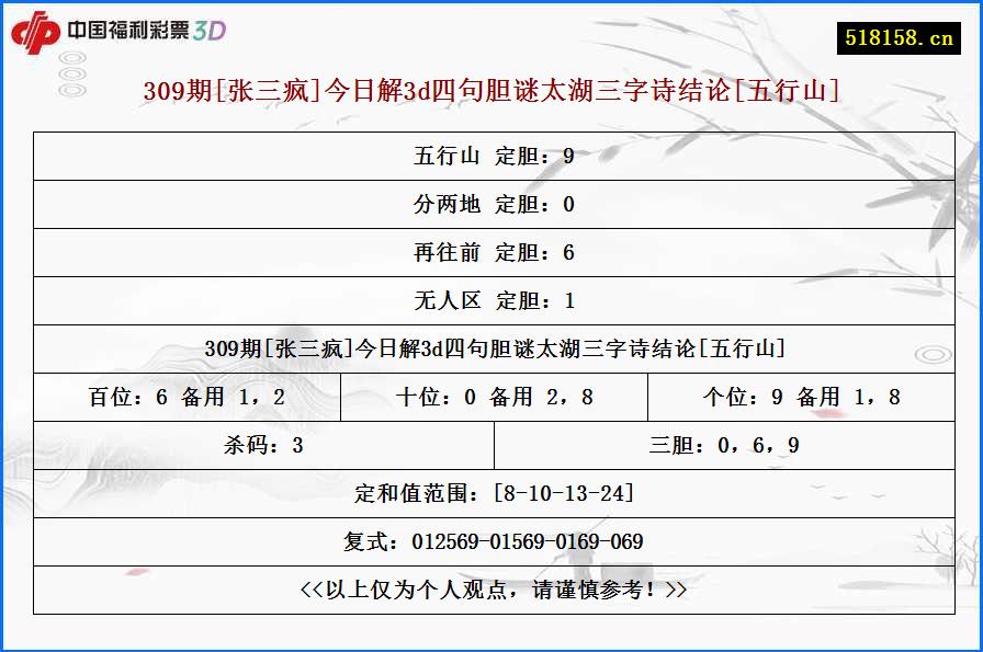 309期[张三疯]今日解3d四句胆谜太湖三字诗结论[五行山]