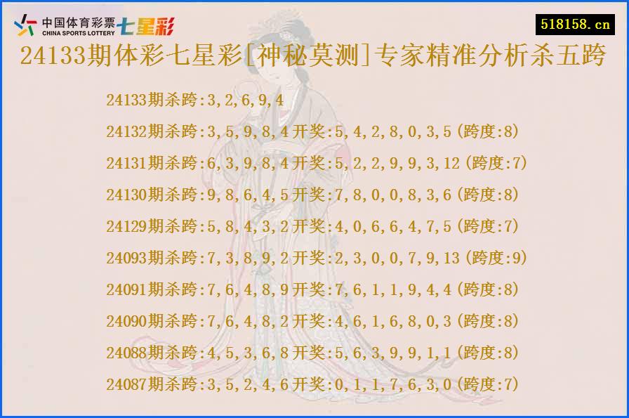 24133期体彩七星彩[神秘莫测]专家精准分析杀五跨