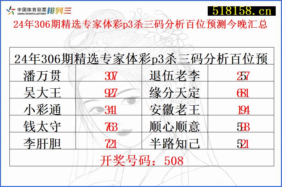 24年306期精选专家体彩p3杀三码分析百位预测今晚汇总