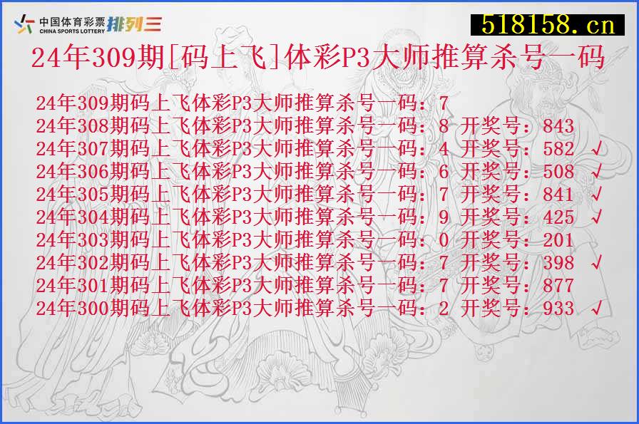 24年309期[码上飞]体彩P3大师推算杀号一码