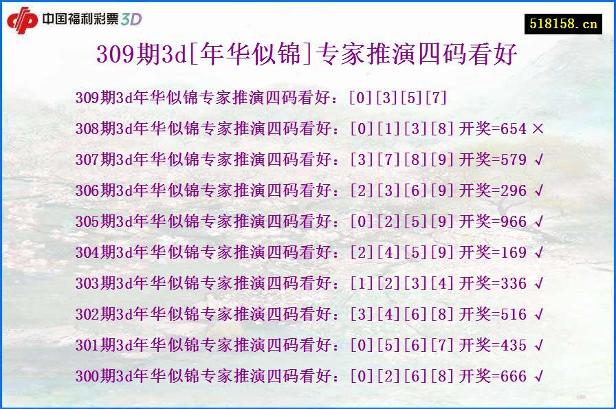 309期3d[年华似锦]专家推演四码看好