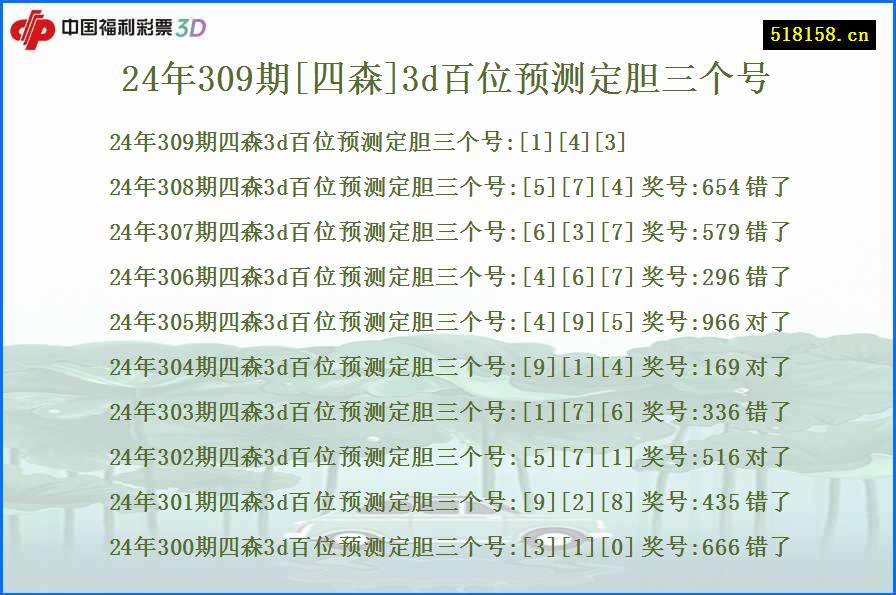 24年309期[四森]3d百位预测定胆三个号