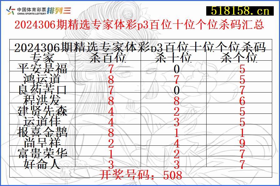 2024306期精选专家体彩p3百位十位个位杀码汇总