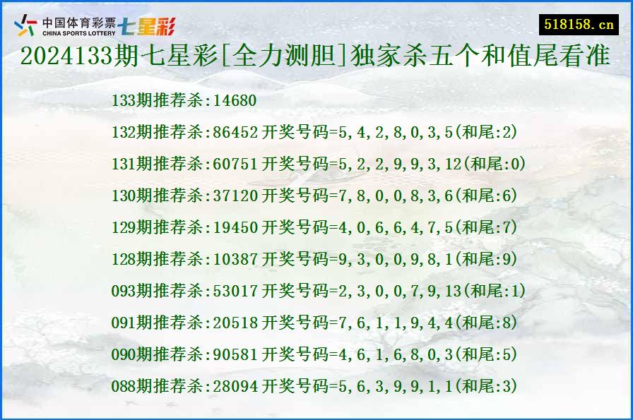 2024133期七星彩[全力测胆]独家杀五个和值尾看准