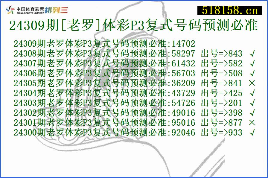 24309期[老罗]体彩P3复式号码预测必准