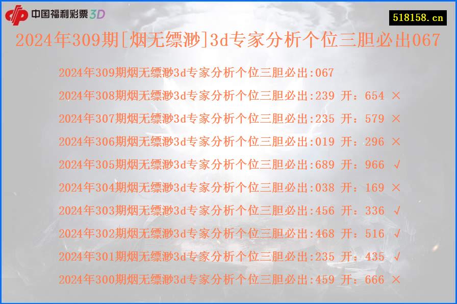 2024年309期[烟无缥渺]3d专家分析个位三胆必出067