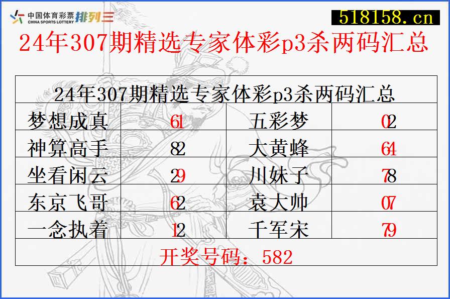 24年307期精选专家体彩p3杀两码汇总