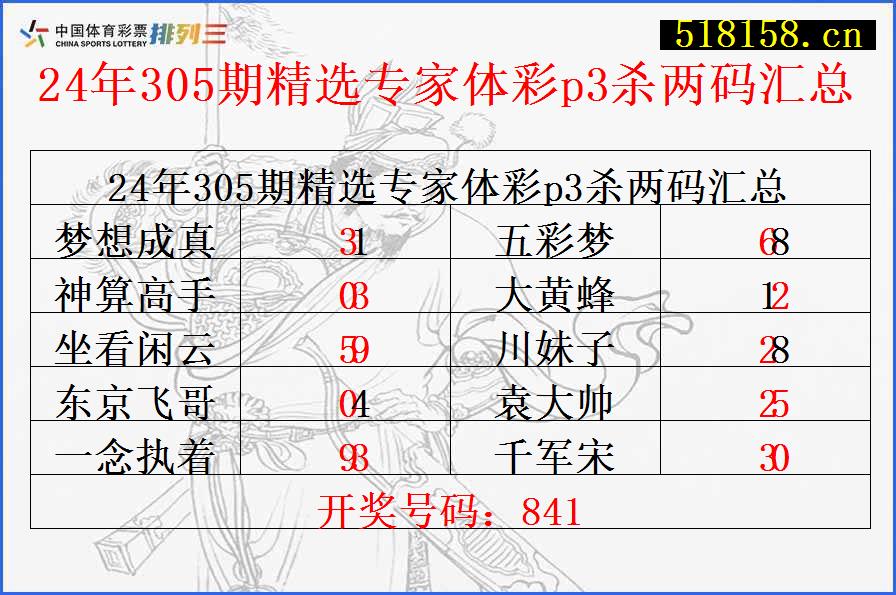 24年305期精选专家体彩p3杀两码汇总