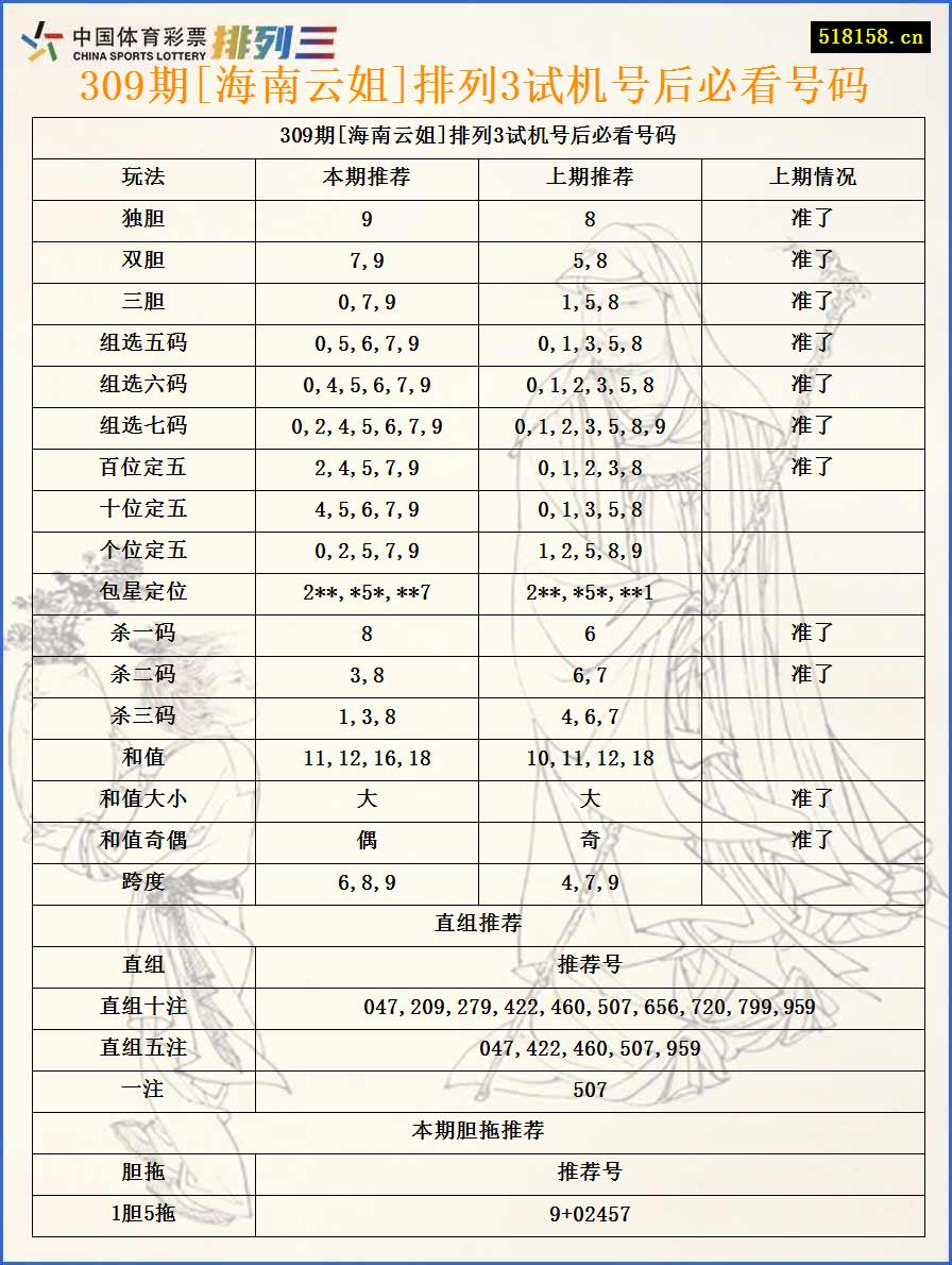 309期[海南云姐]排列3试机号后必看号码