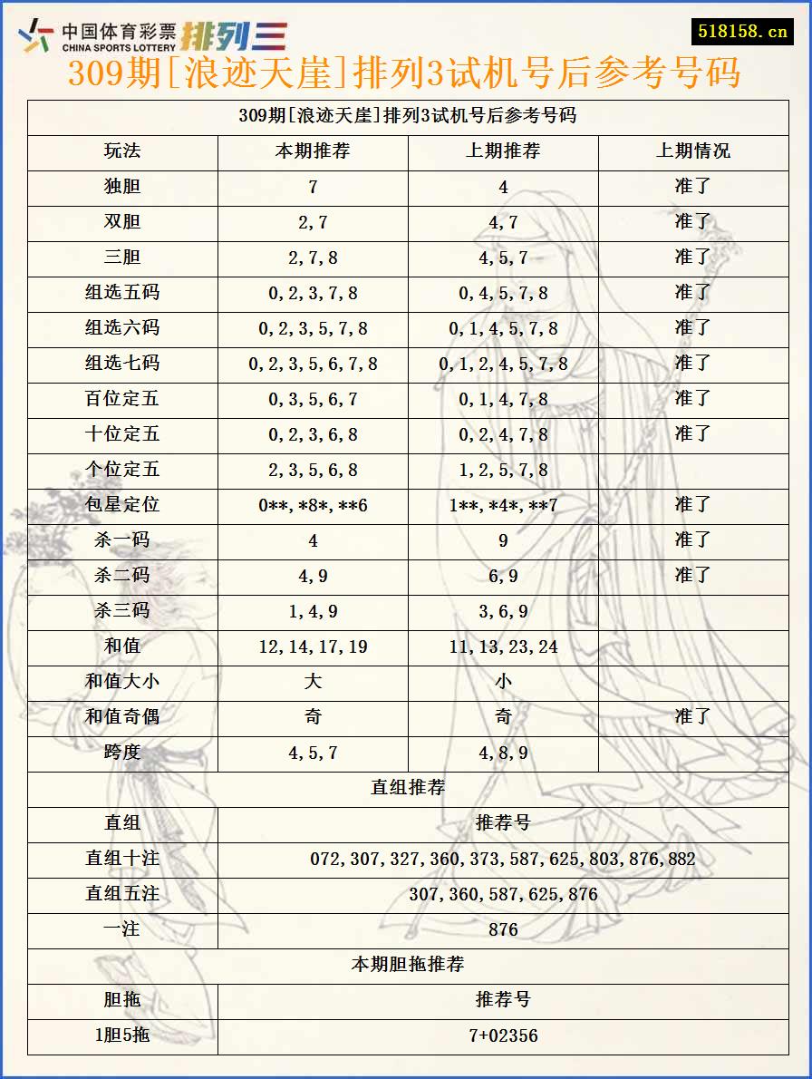 309期[浪迹天崖]排列3试机号后参考号码