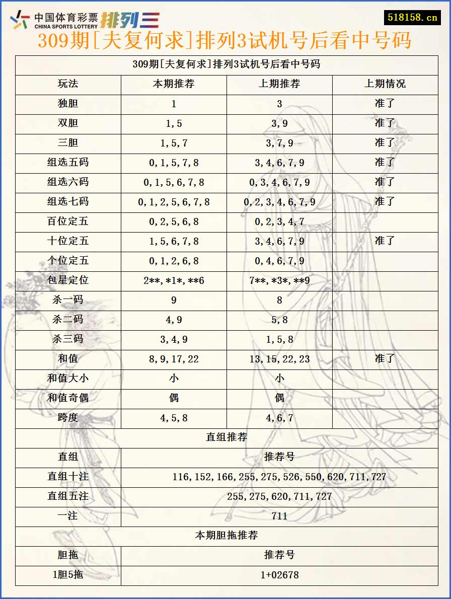 309期[夫复何求]排列3试机号后看中号码