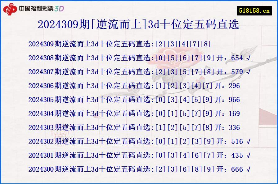 2024309期[逆流而上]3d十位定五码直选