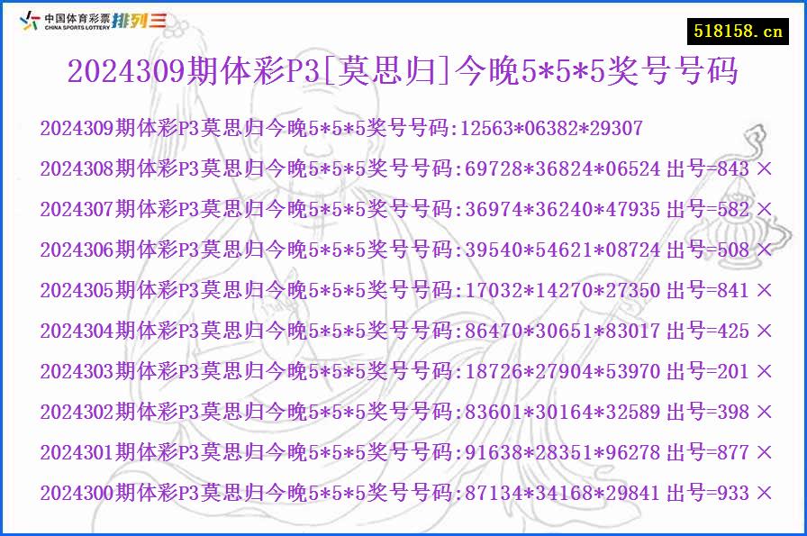 2024309期体彩P3[莫思归]今晚5*5*5奖号号码