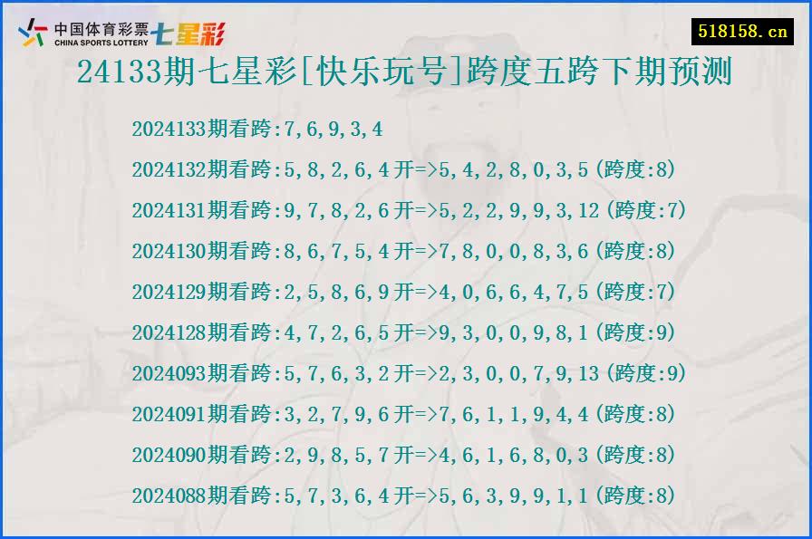 24133期七星彩[快乐玩号]跨度五跨下期预测