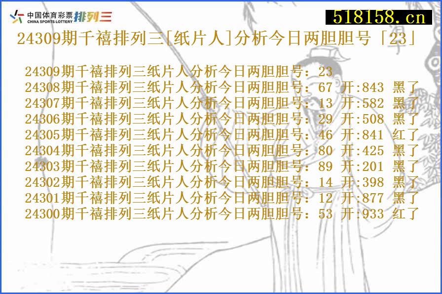 24309期千禧排列三[纸片人]分析今日两胆胆号「23」