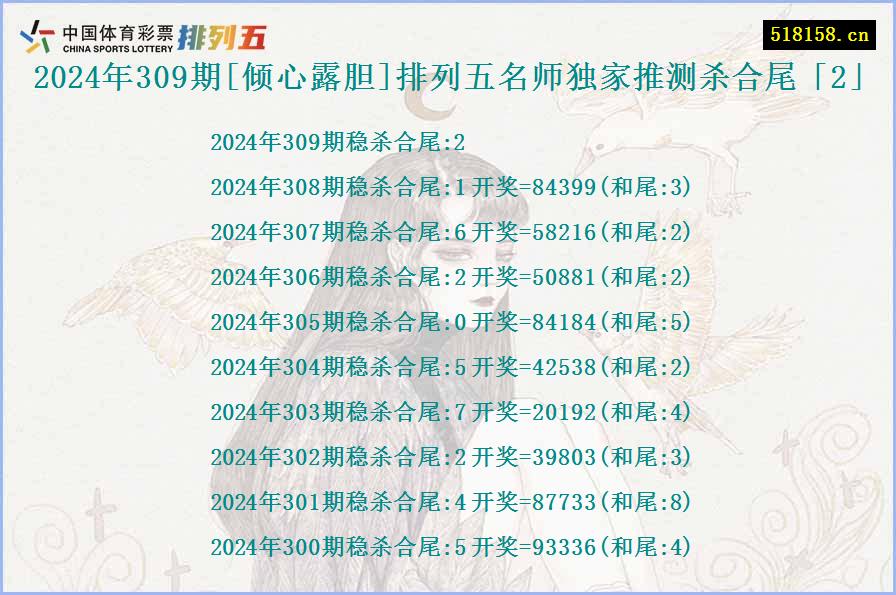 2024年309期[倾心露胆]排列五名师独家推测杀合尾「2」