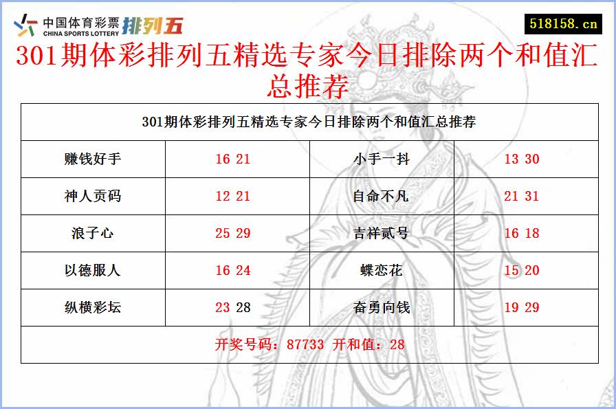 301期体彩排列五精选专家今日排除两个和值汇总推荐