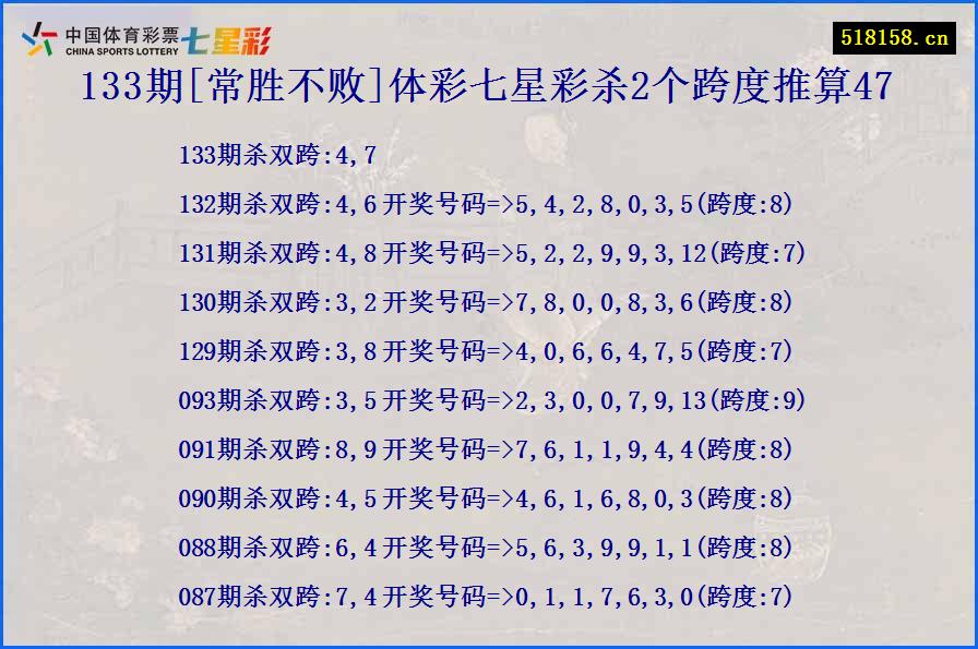 133期[常胜不败]体彩七星彩杀2个跨度推算47