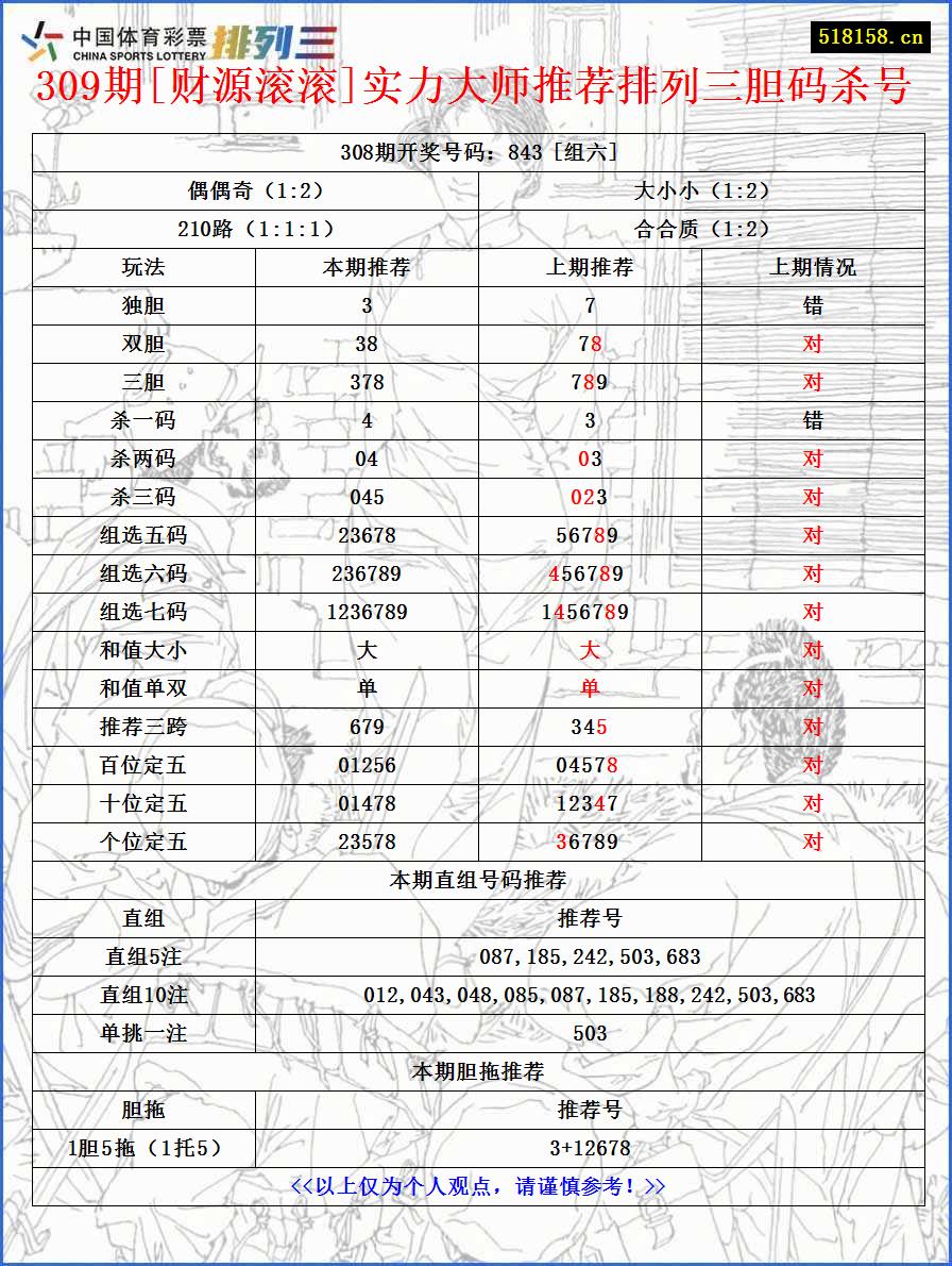 309期[财源滚滚]实力大师推荐排列三胆码杀号