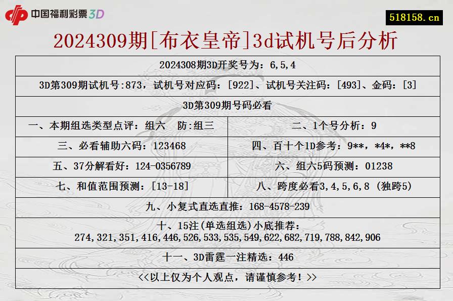 2024309期[布衣皇帝]3d试机号后分析