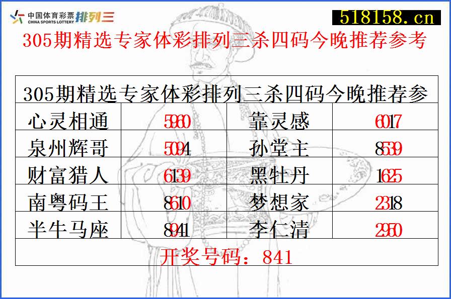 305期精选专家体彩排列三杀四码今晚推荐参考