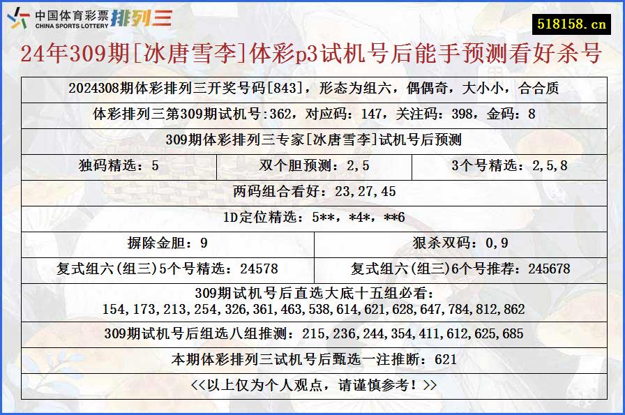 24年309期[冰唐雪李]体彩p3试机号后能手预测看好杀号