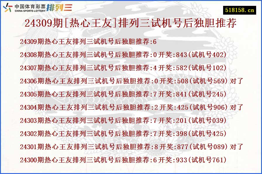 24309期[热心王友]排列三试机号后独胆推荐