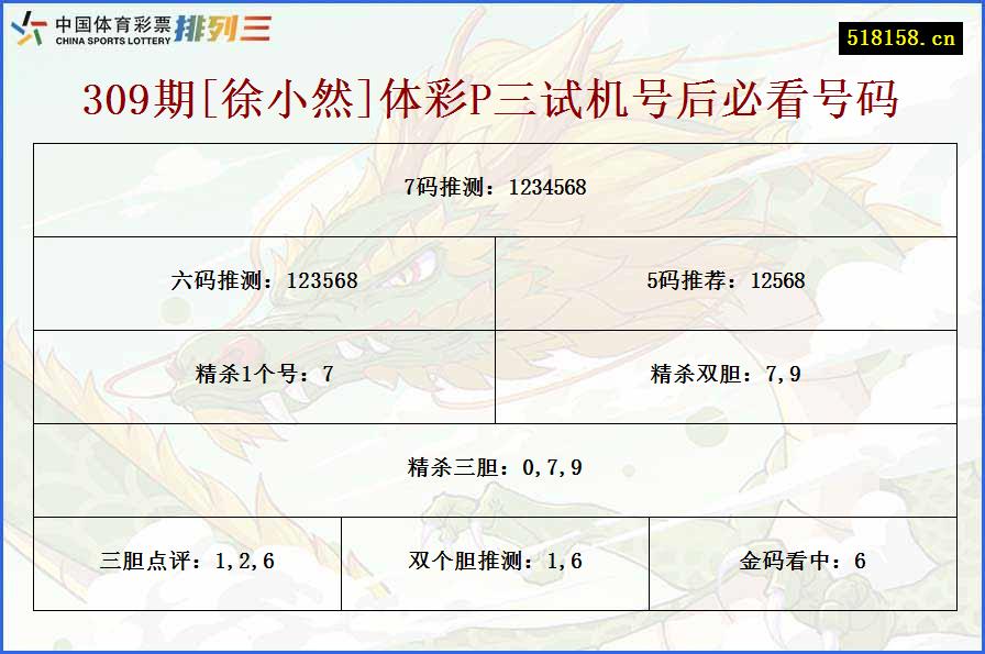 309期[徐小然]体彩P三试机号后必看号码