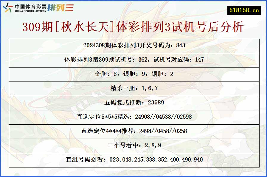 309期[秋水长天]体彩排列3试机号后分析