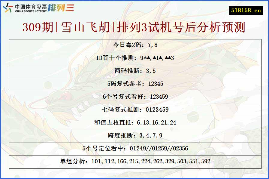 309期[雪山飞胡]排列3试机号后分析预测