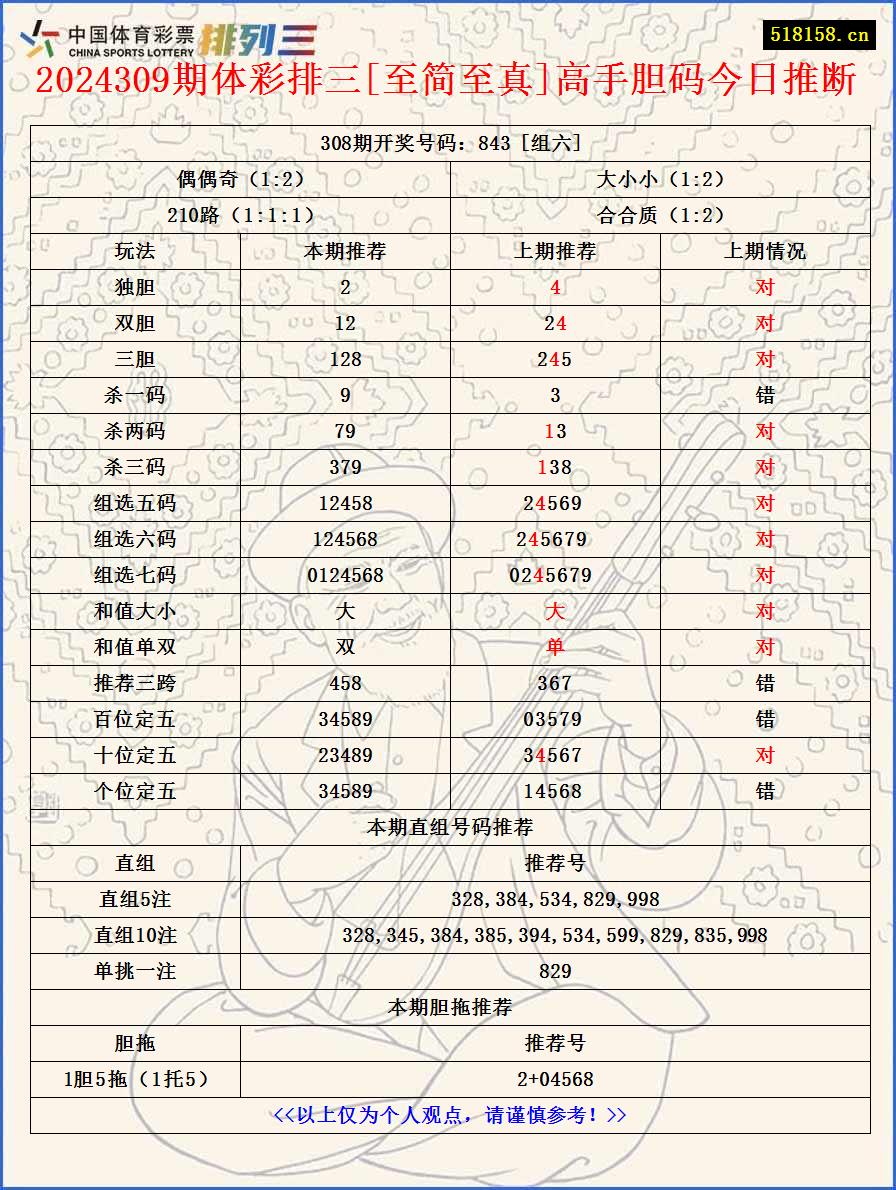 2024309期体彩排三[至简至真]高手胆码今日推断