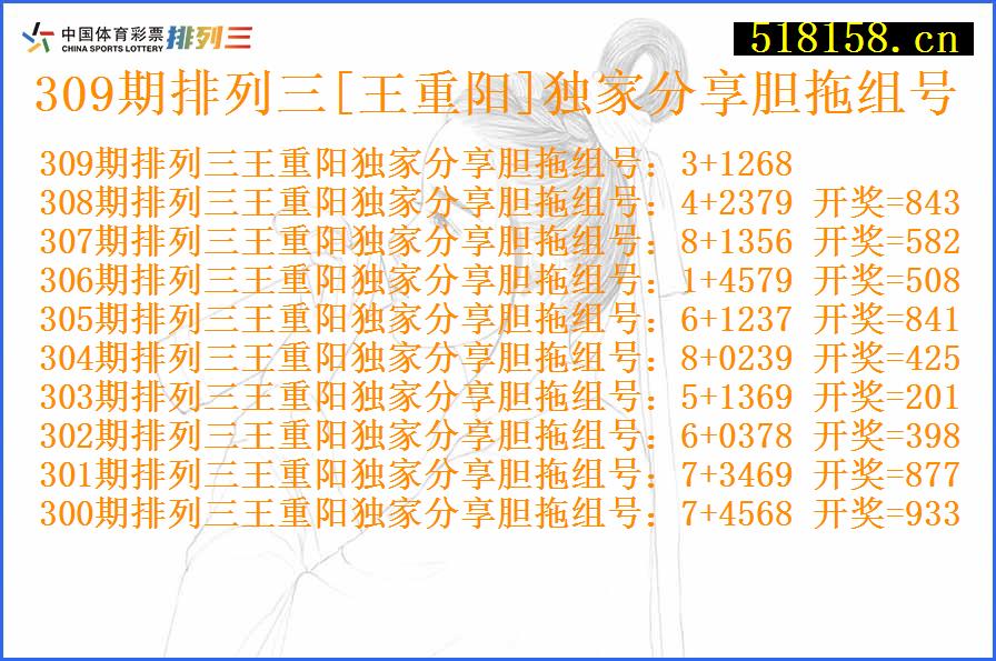 309期排列三[王重阳]独家分享胆拖组号