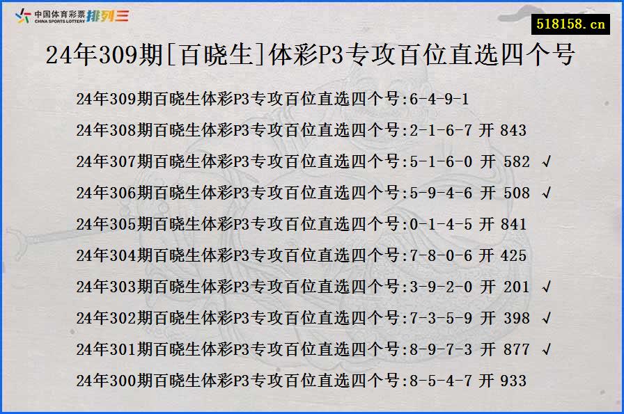 24年309期[百晓生]体彩P3专攻百位直选四个号