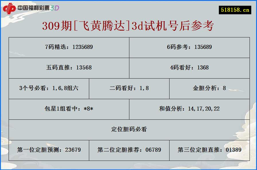 309期[飞黄腾达]3d试机号后参考