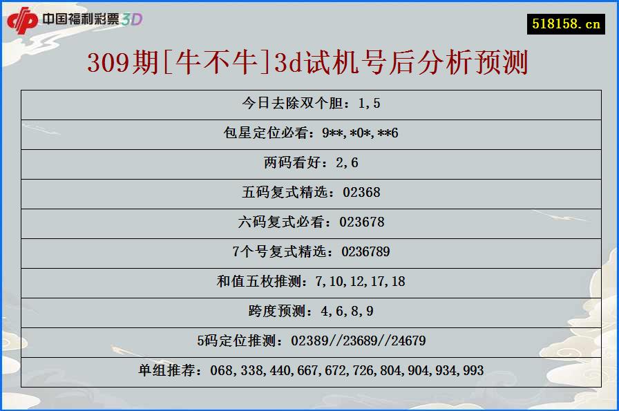 309期[牛不牛]3d试机号后分析预测