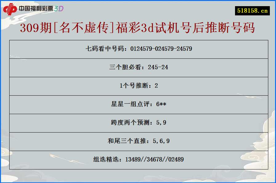 309期[名不虚传]福彩3d试机号后推断号码