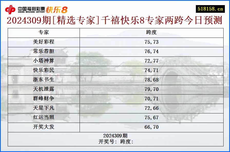 2024309期[精选专家]千禧快乐8专家两跨今日预测