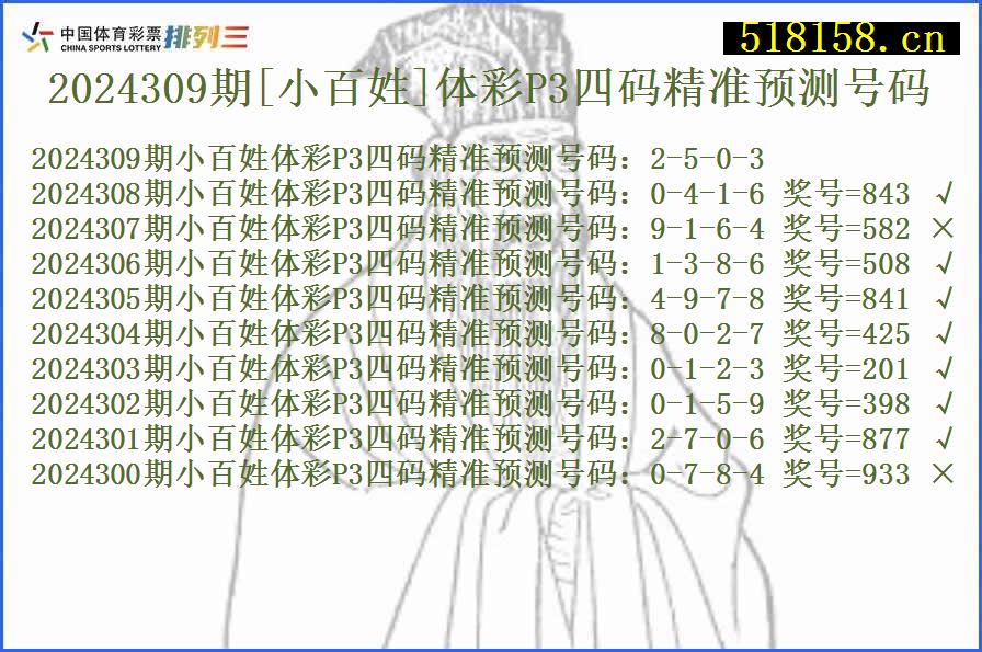 2024309期[小百姓]体彩P3四码精准预测号码