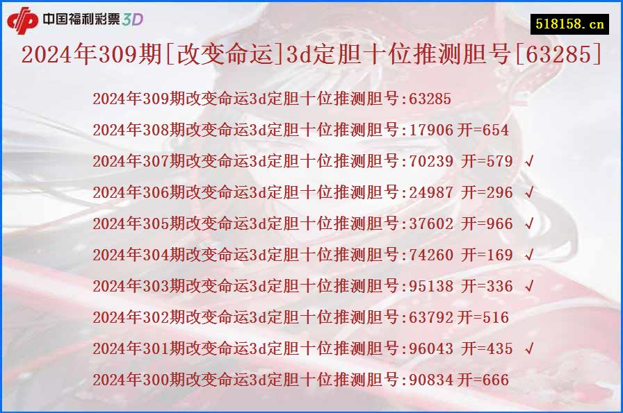 2024年309期[改变命运]3d定胆十位推测胆号[63285]