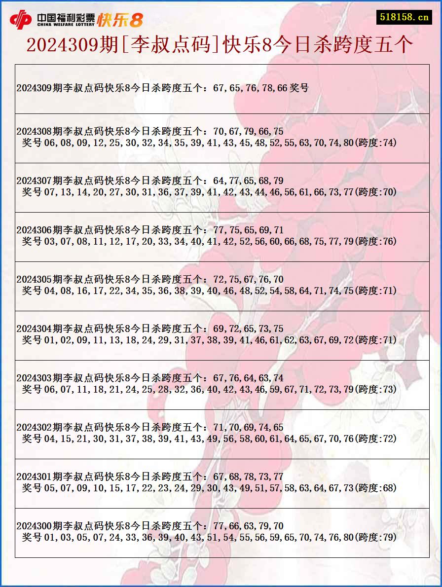 2024309期[李叔点码]快乐8今日杀跨度五个