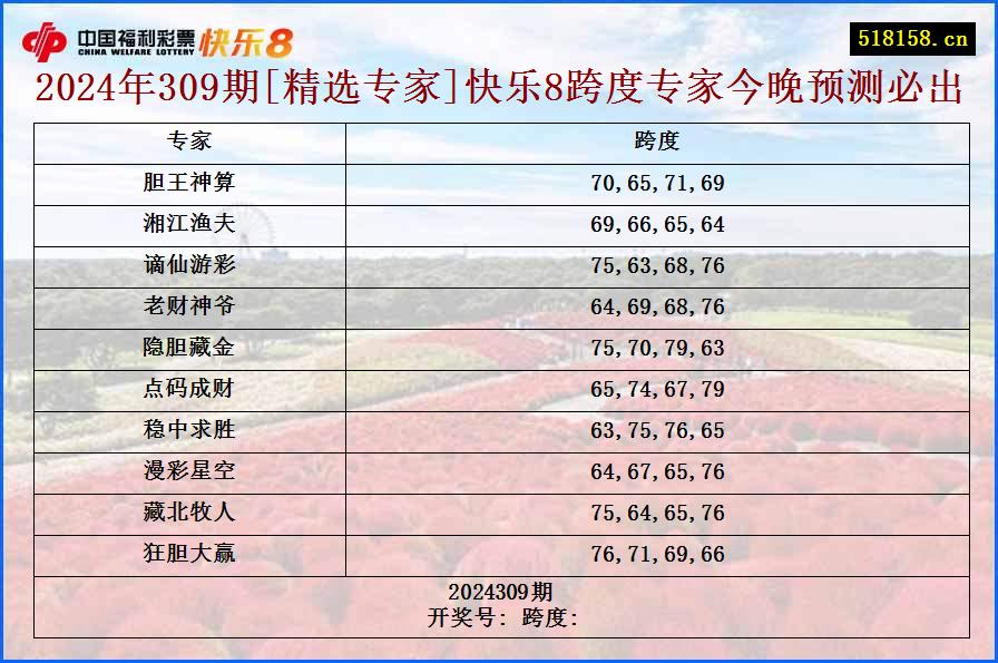 2024年309期[精选专家]快乐8跨度专家今晚预测必出